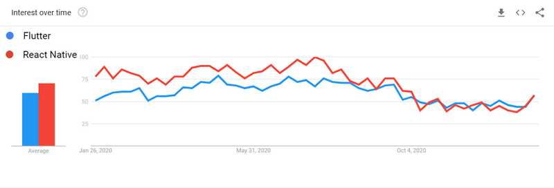 google trends