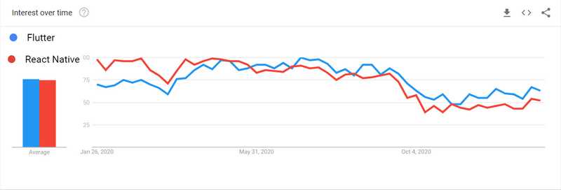 google trends