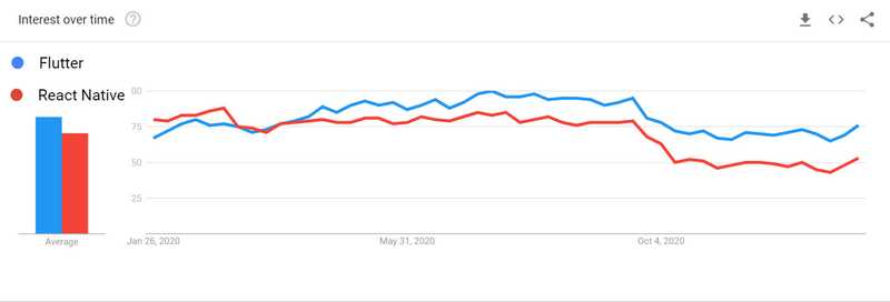 google trends